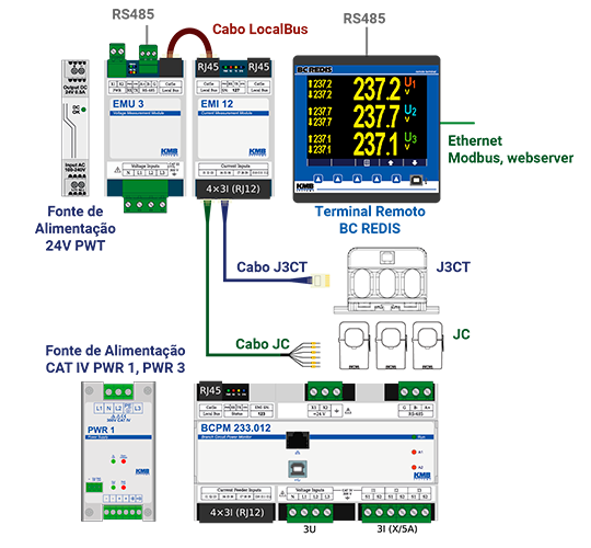 Sistema de monitorização de energia - multi-circuitos 