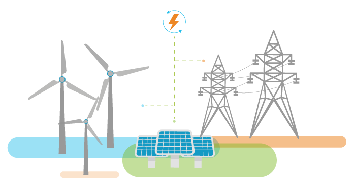 Vetores de eólicas, painéis solares e postes elétricos